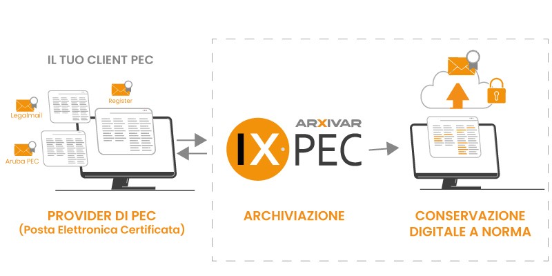 Helinext_IX-PEC